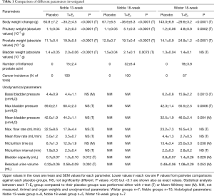 Click on image to zoom Table 1