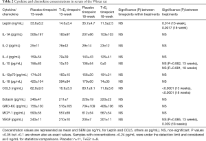 Click on image to zoom Table 2