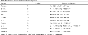 Table 1