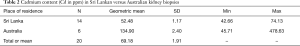 Click on image to zoom Table 2