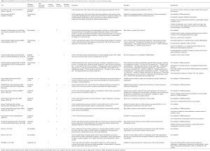 Click on image to zoom Table 1