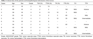 Click on image to zoom Table 1