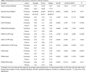 Table 2