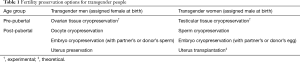 Click on image to zoom Table 1