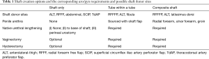 Click on image to zoom Table 1