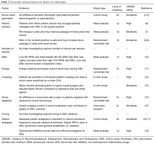 Table 1