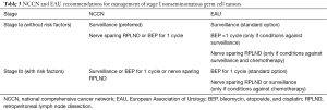 Click on image to zoom Table 3