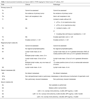 Click on image to zoom Table 1