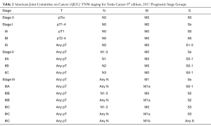 Click on image to zoom Table 2