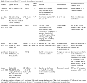 Table 2