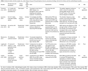 Click on image to zoom Table 1
