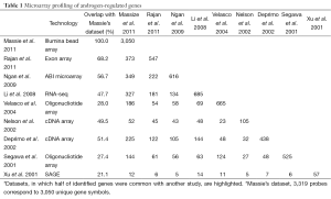 Click on image to zoom Table 1