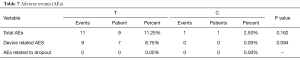 Click on image to zoom Table 7