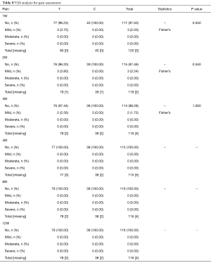 Click on image to zoom Table 8