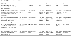 Table S1