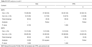 Table S3