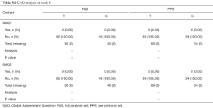 Table S4