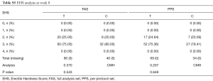 Table S5