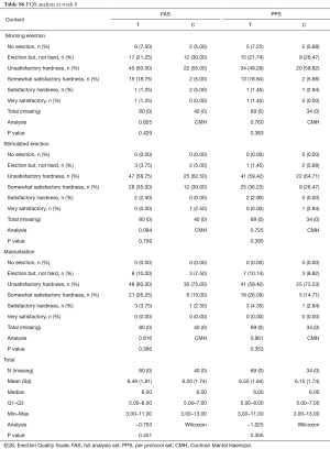 Table S6