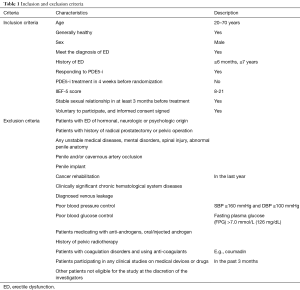 Click on image to zoom Table 1
