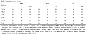 Click on image to zoom Table 2