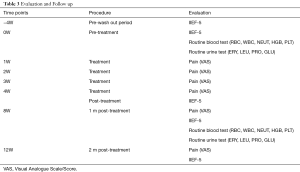 Click on image to zoom Table 3