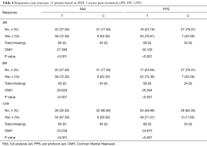 Table 4