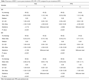Click on image to zoom Table 5