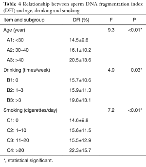 Table 4