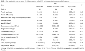 Table 1