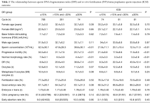 Click on image to zoom Table 2