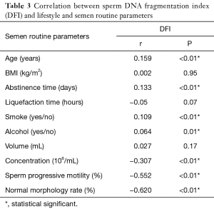 Click on image to zoom Table 3