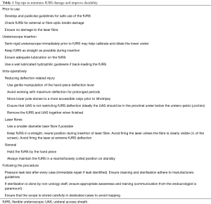 Click on image to zoom Table 1