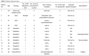 Click on image to zoom Table 1