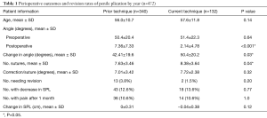 Table 1