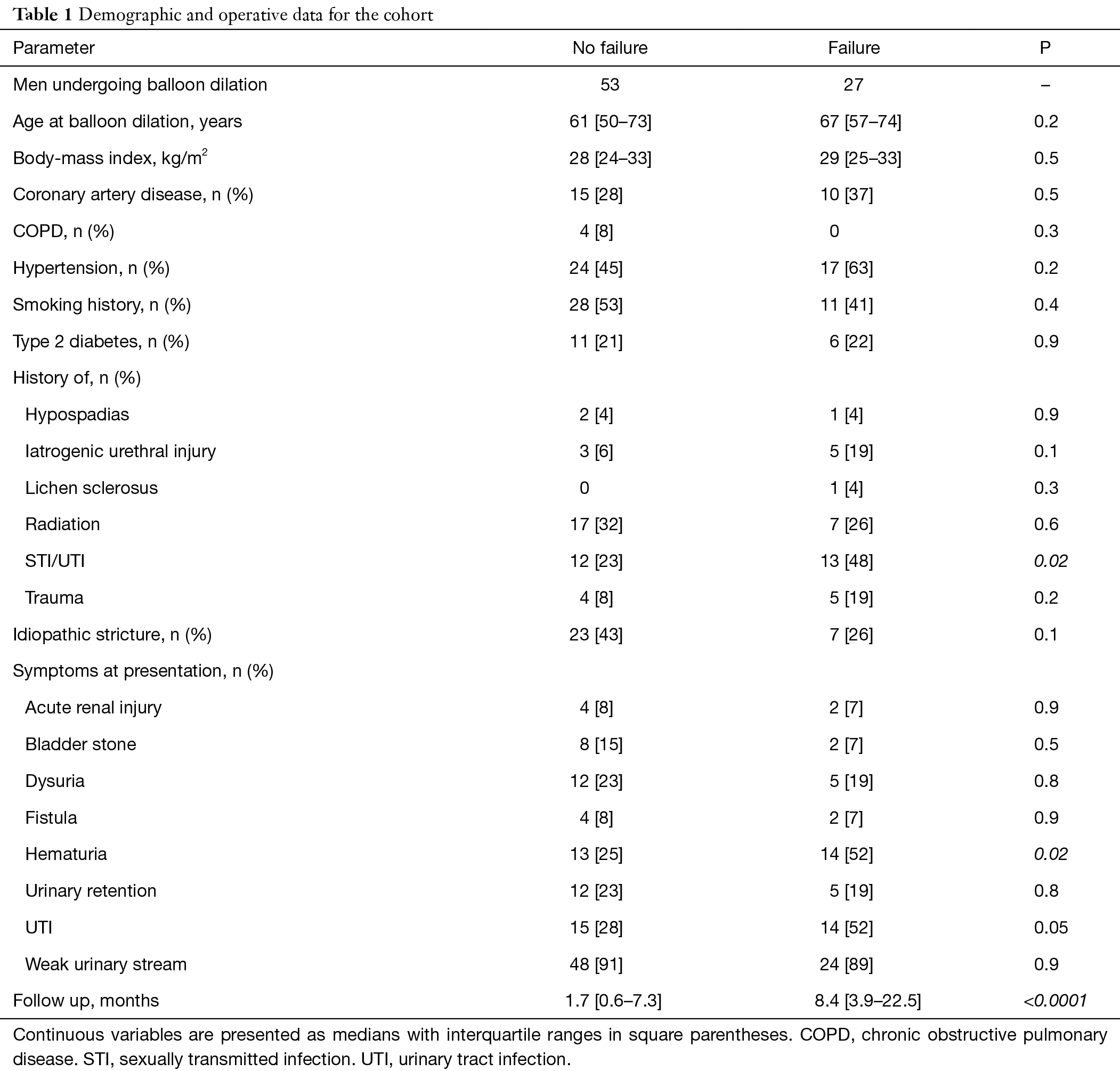 Table 1
