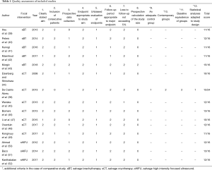 Click on image to zoom Table 1