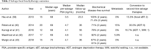 Click on image to zoom Table 2