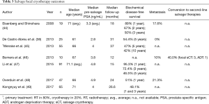 Click on image to zoom Table 3