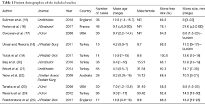 Click on image to zoom Table 1