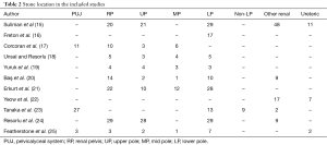 Click on image to zoom Table 2