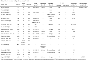 Click on image to zoom Table 1