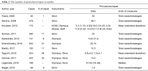 Click on image to zoom Table 2