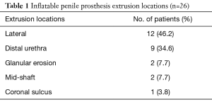 Click on image to zoom Table 1