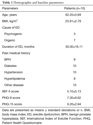 Click on image to zoom Table 1