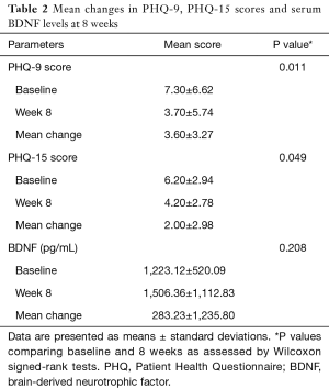 Click on image to zoom Table 2