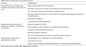 Table 3