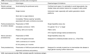 Click on image to zoom Table 2