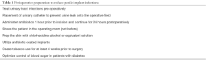 Click on image to zoom Table 1
