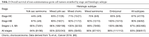 Click on image to zoom Table 2